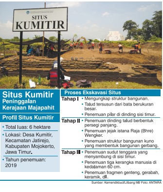 Situs Kumitir Jejak Lokasi Pusat Kerajaan Majapahit